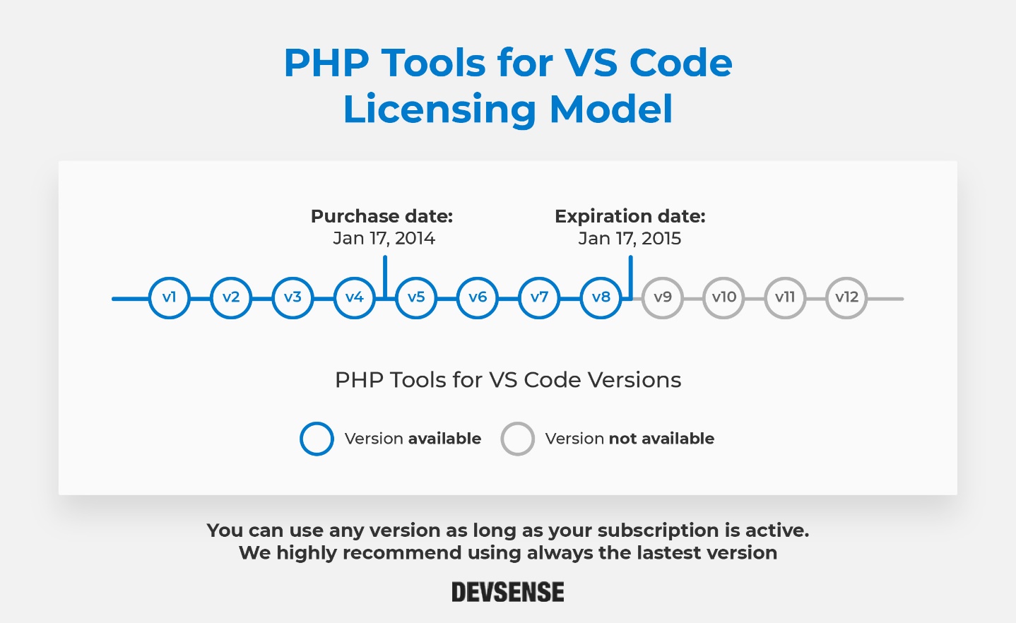 FAQ | PHP Tools for Visual Studio and VS Code by DEVSENSE